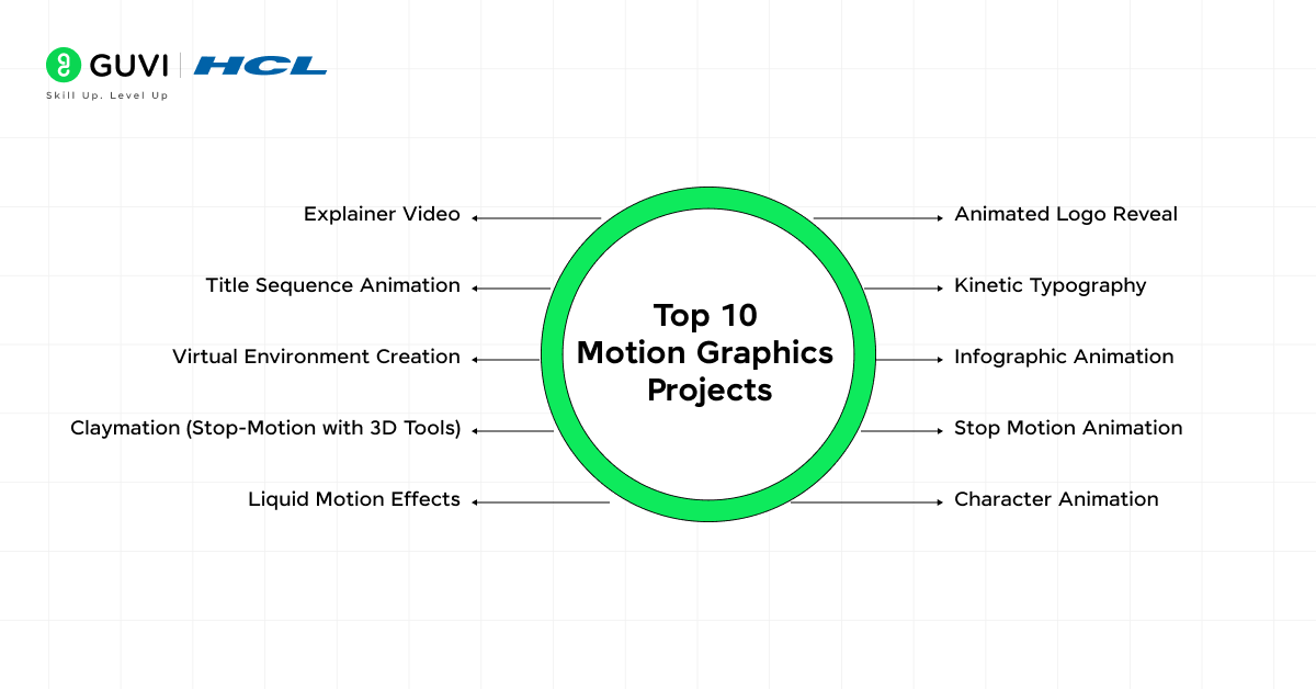 Top 10 Motion Graphics Projects for Final Year Students 6 motion graphics projects