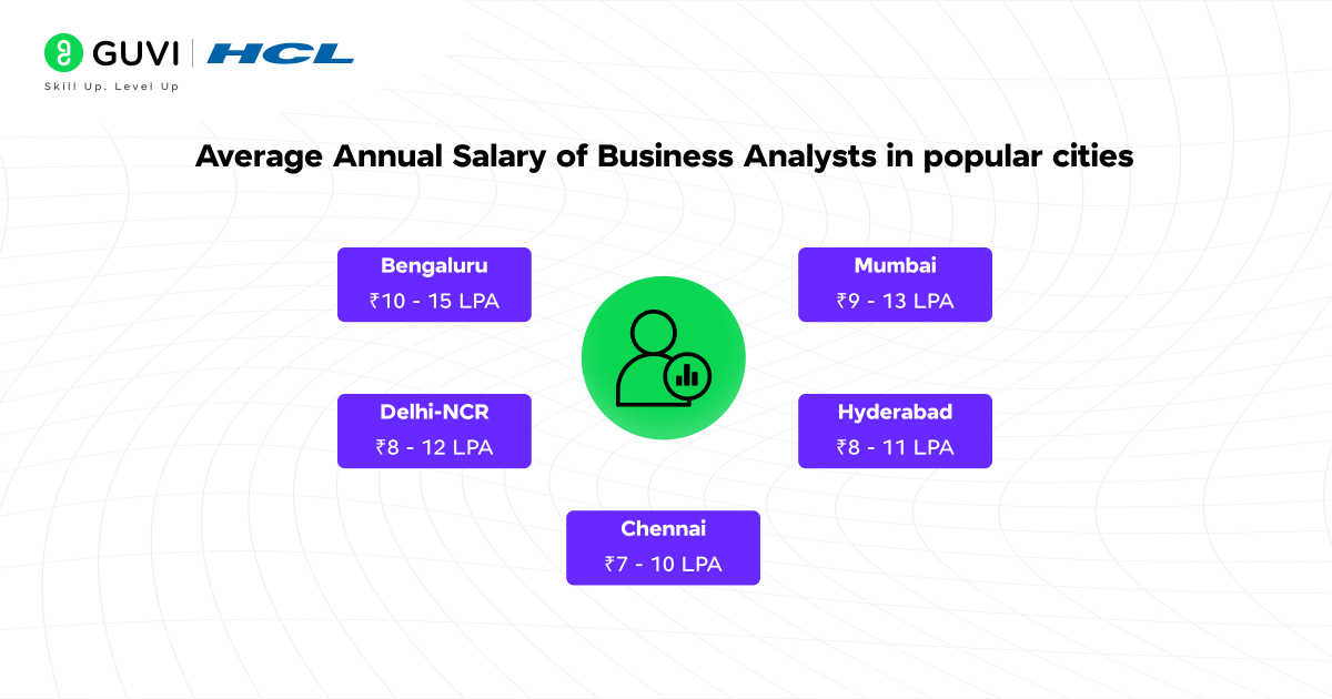 Business Analytics Salary in India: A Comprehensive Guide 2 average annual business analytics salary in India