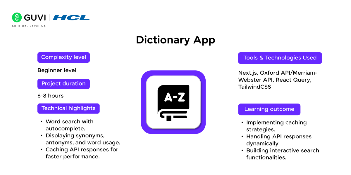 Top 15+ Next.js Projects with Source Code 17 Build a Notes App 1