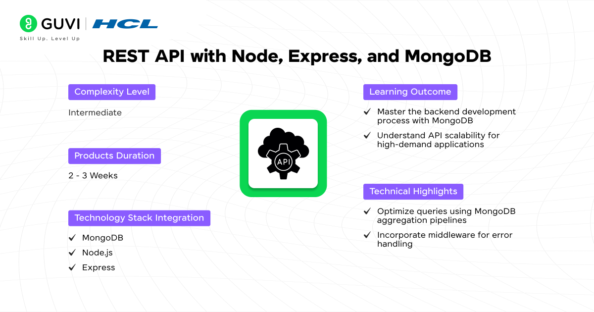 Top 15+ MongoDB Projects with Source Code 8 Build a REST API with Node Express and MongoDB