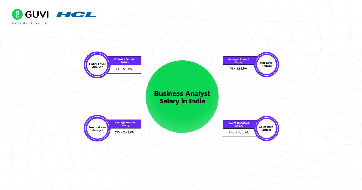 Business Analytics Salary in India: A Comprehensive Guide 3 Business analytics salary in India