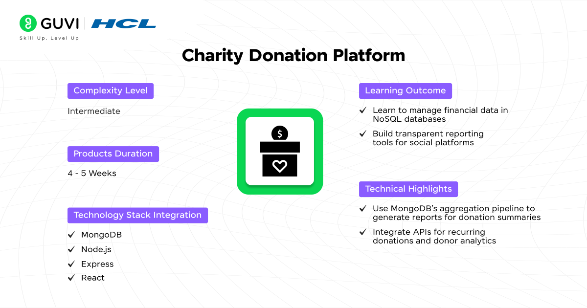 Top 15+ MongoDB Projects with Source Code 13 Charity Donation Platform