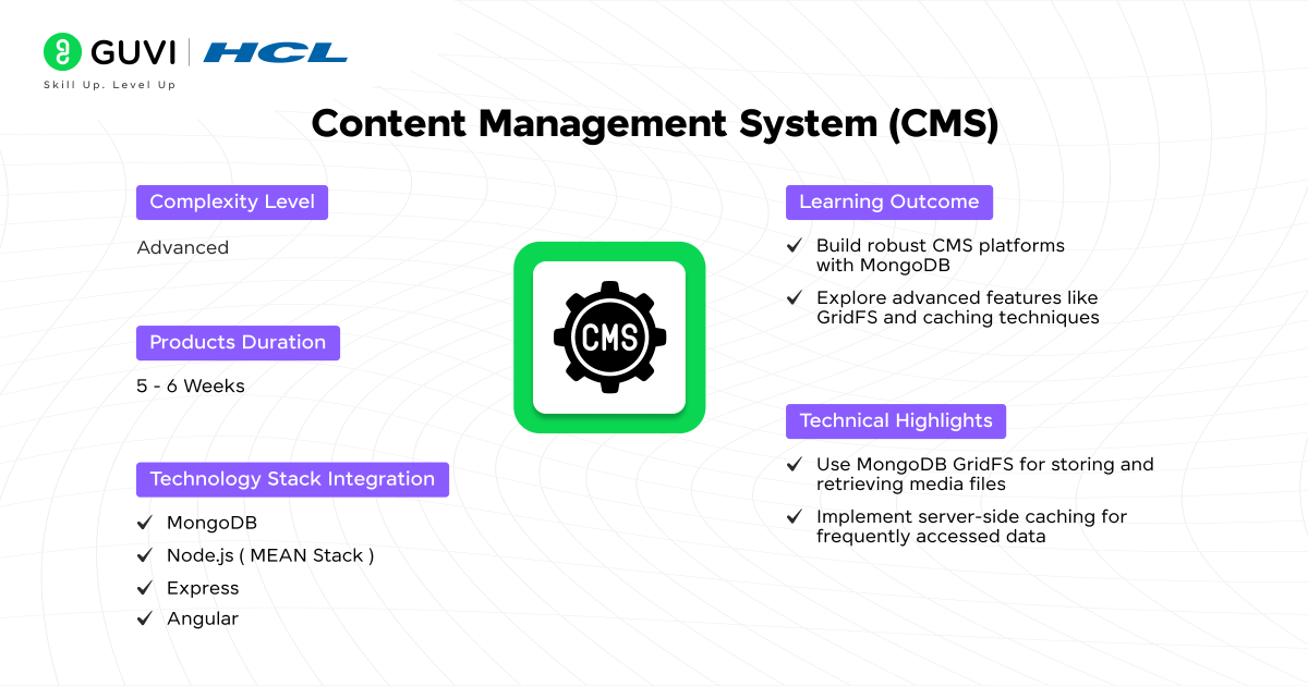 Top 15+ MongoDB Projects with Source Code 15 Content Management System CMS