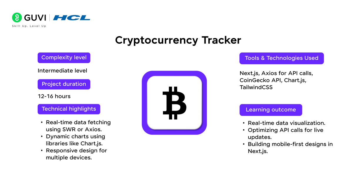 Top 15+ Next.js Projects with Source Code 8 Cryptocurrency Tracker