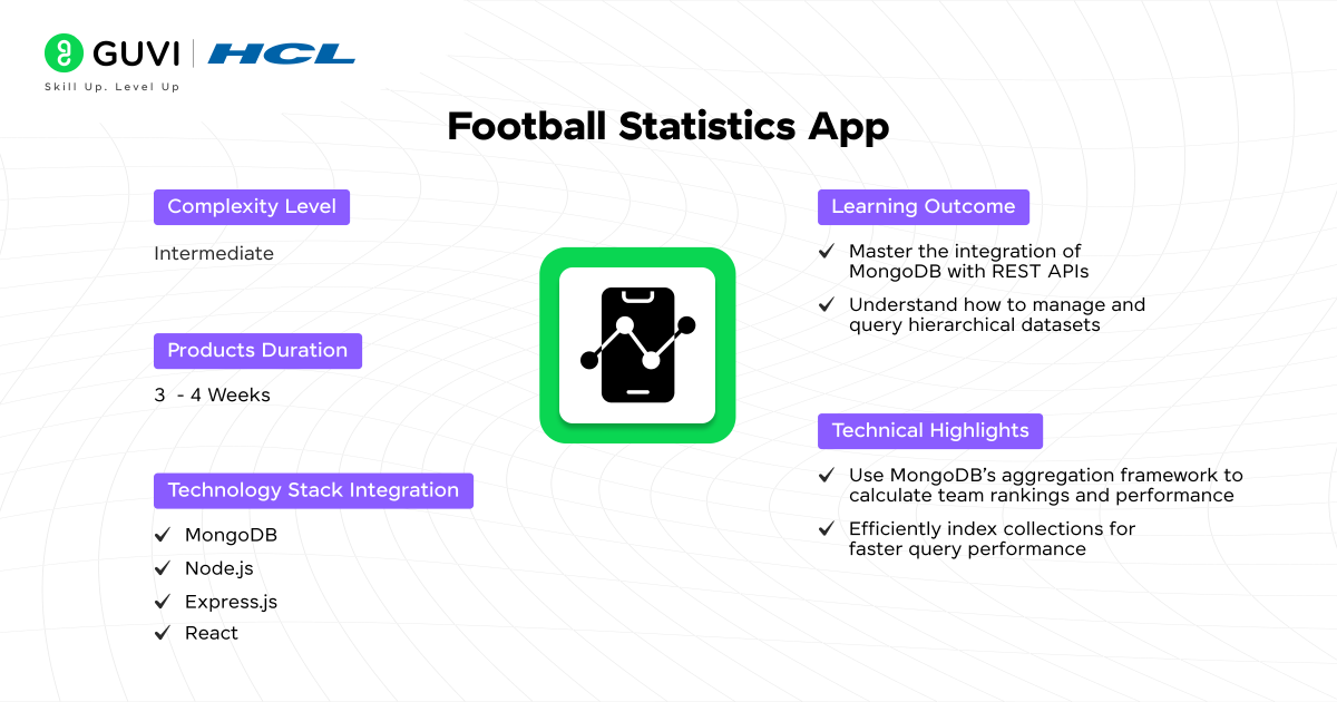 Top 15+ MongoDB Projects with Source Code 7 Develop a Football Statistics App