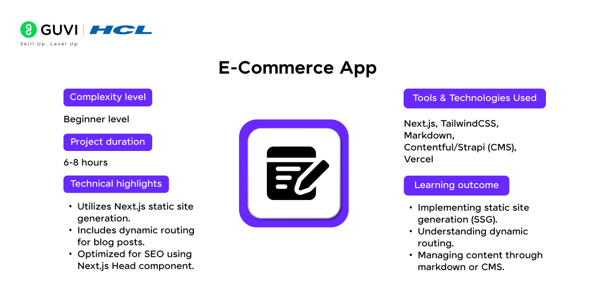 Top 15+ Next.js Projects with Source Code 5 E Commerce App