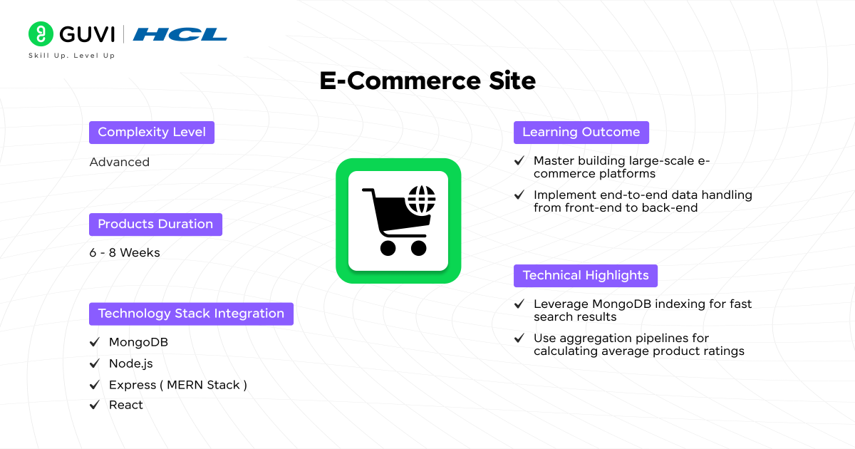 Top 15+ MongoDB Projects with Source Code 16 E Commerce Site