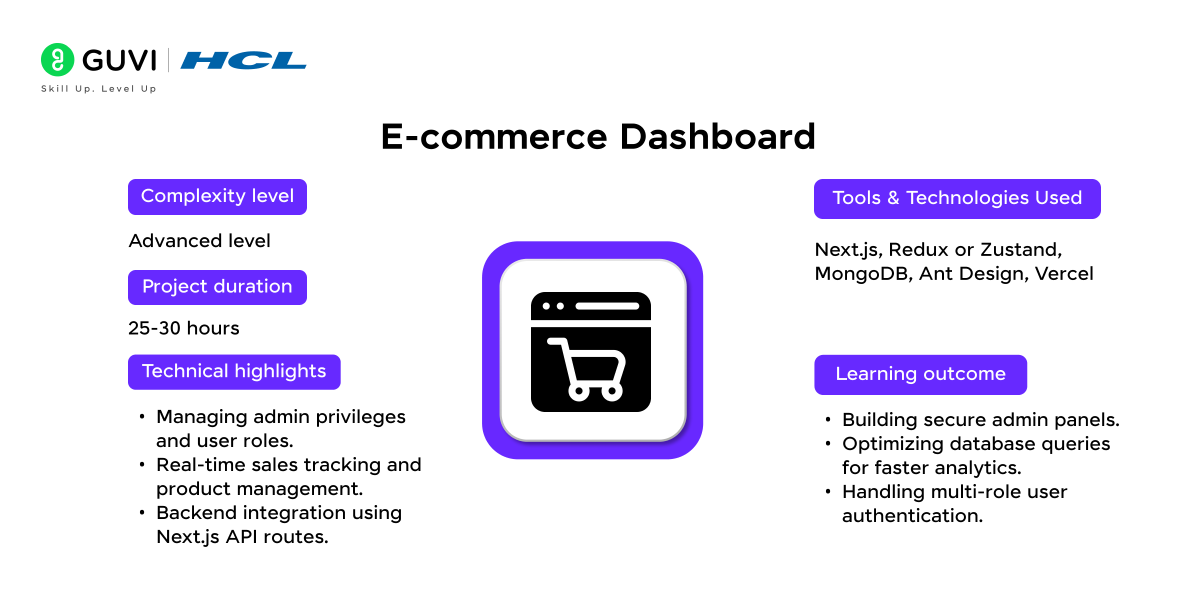 Top 15+ Next.js Projects with Source Code 11 E commerce Dashboard