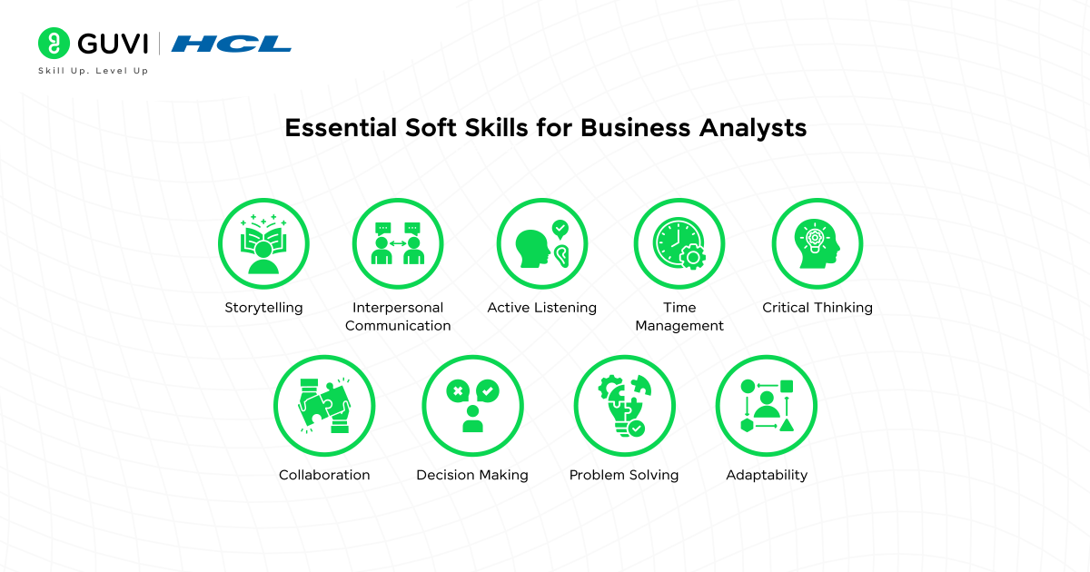 Business Analytics Syllabus | A Complete Guide 2 Soft skills for business analysts