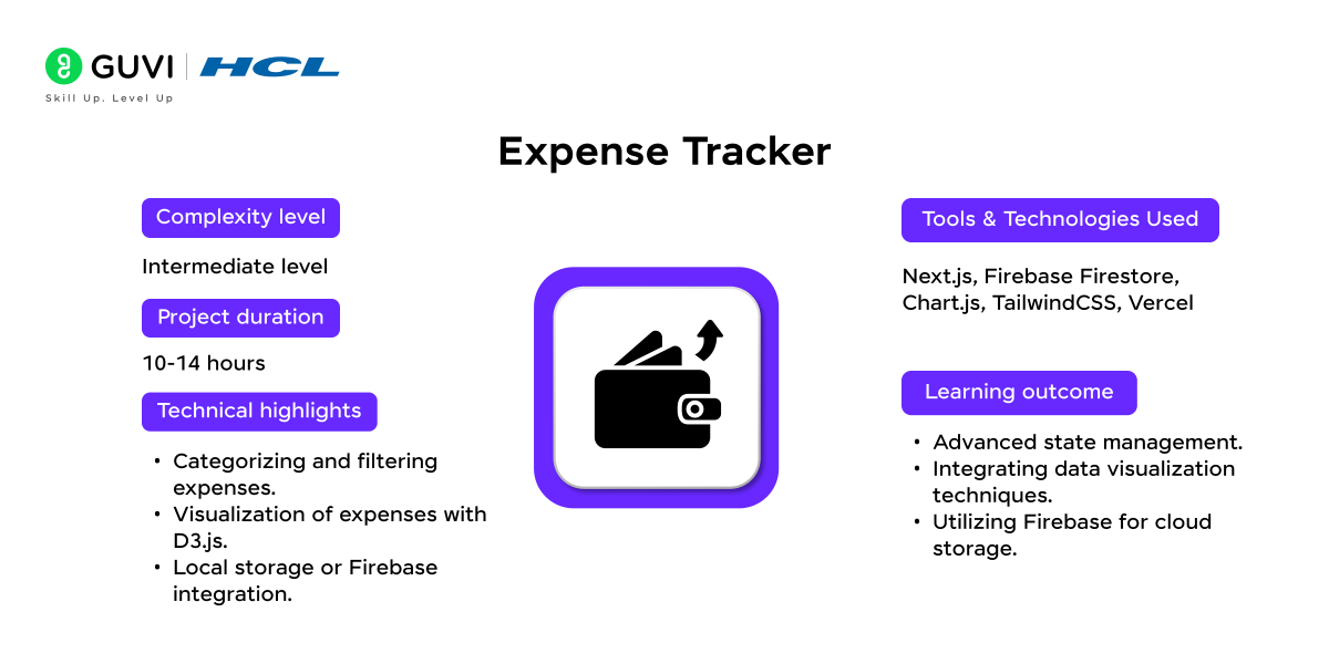 Top 15+ Next.js Projects with Source Code 16 Expense Tracker