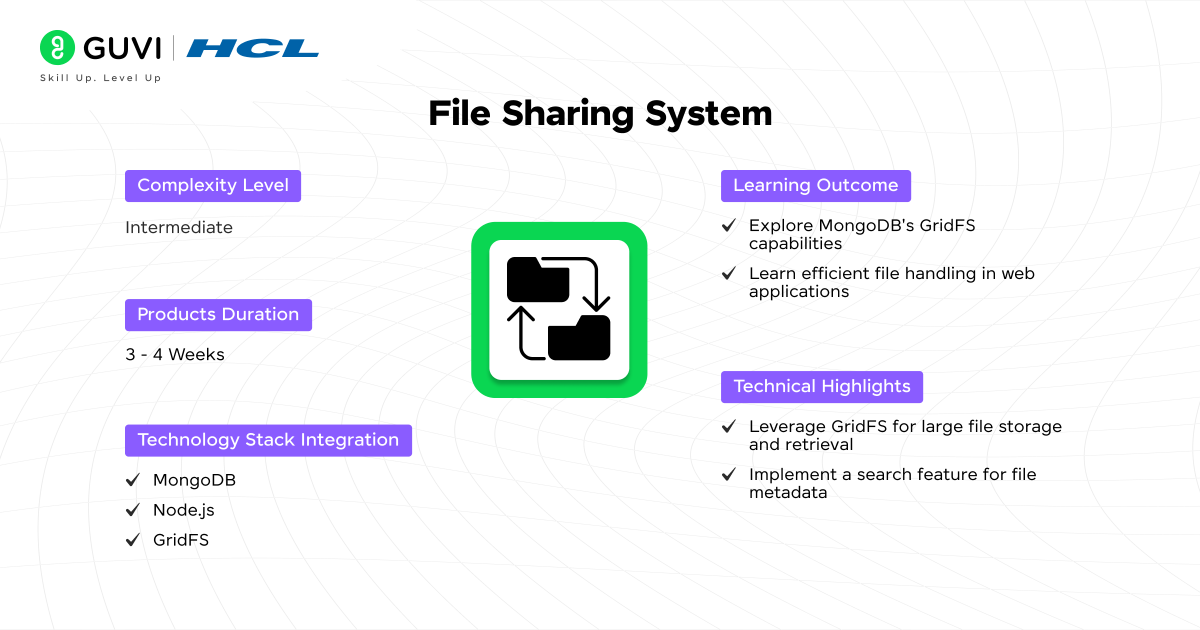 Top 15+ MongoDB Projects with Source Code 10 File Sharing System 1