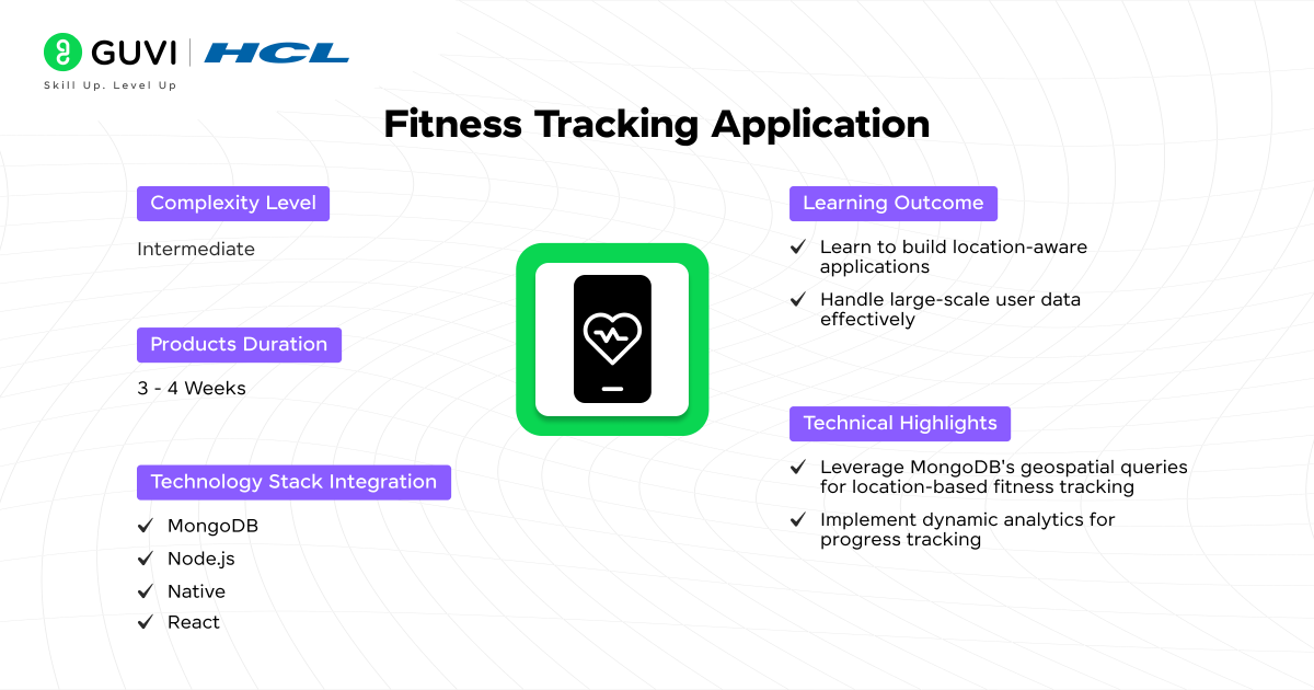 Top 15+ MongoDB Projects with Source Code 11 Fitness Tracking Application