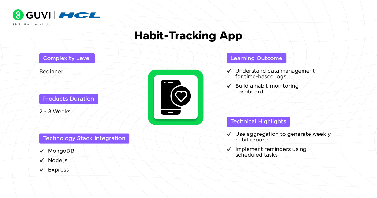 Top 15+ MongoDB Projects with Source Code 5 Habit Tracking App with MongoDB Node.js and Express