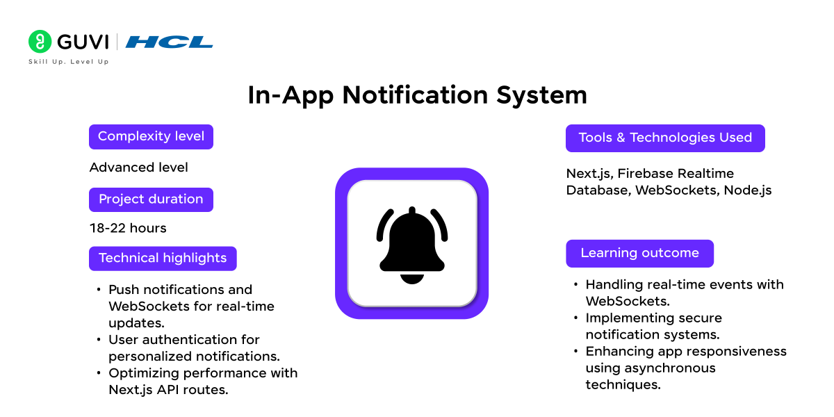 Top 15+ Next.js Projects with Source Code 9 In App Notification System