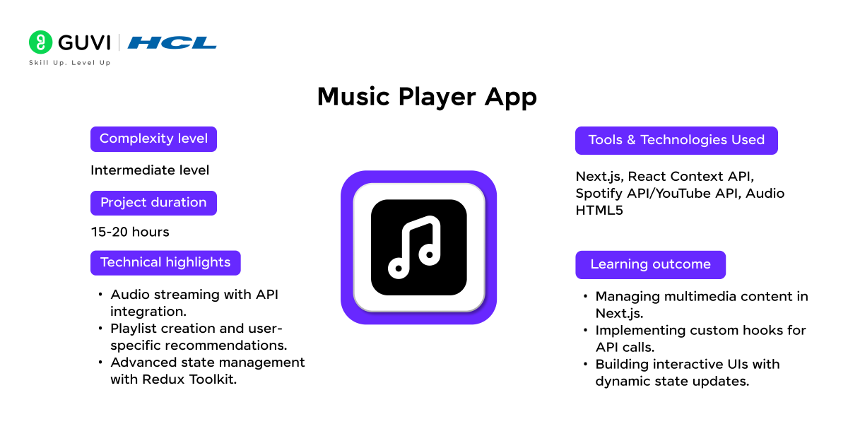 Top 15+ Next.js Projects with Source Code 7 Music Player App