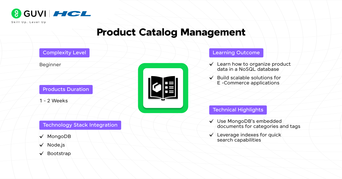 Top 15+ MongoDB Projects with Source Code 2 mongodb projects