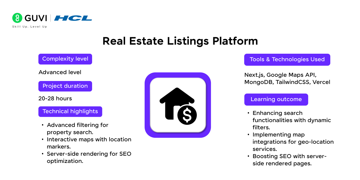 Top 15+ Next.js Projects with Source Code 12 Real Estate Listings Platform