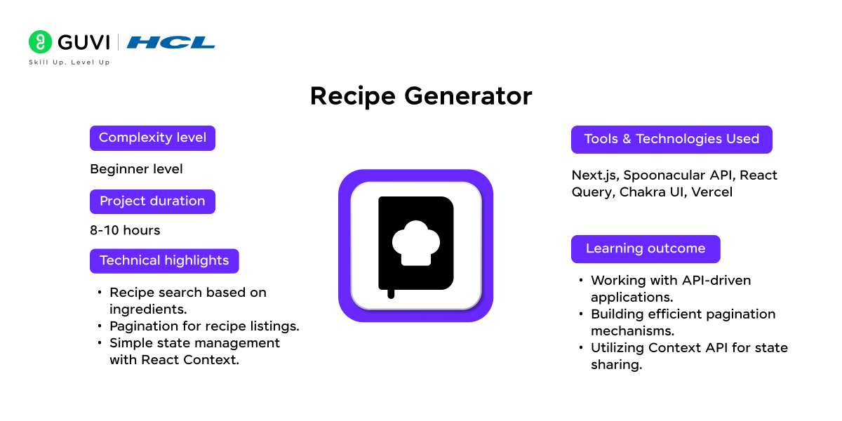Top 15+ Next.js Projects with Source Code 13 Recipe Generator