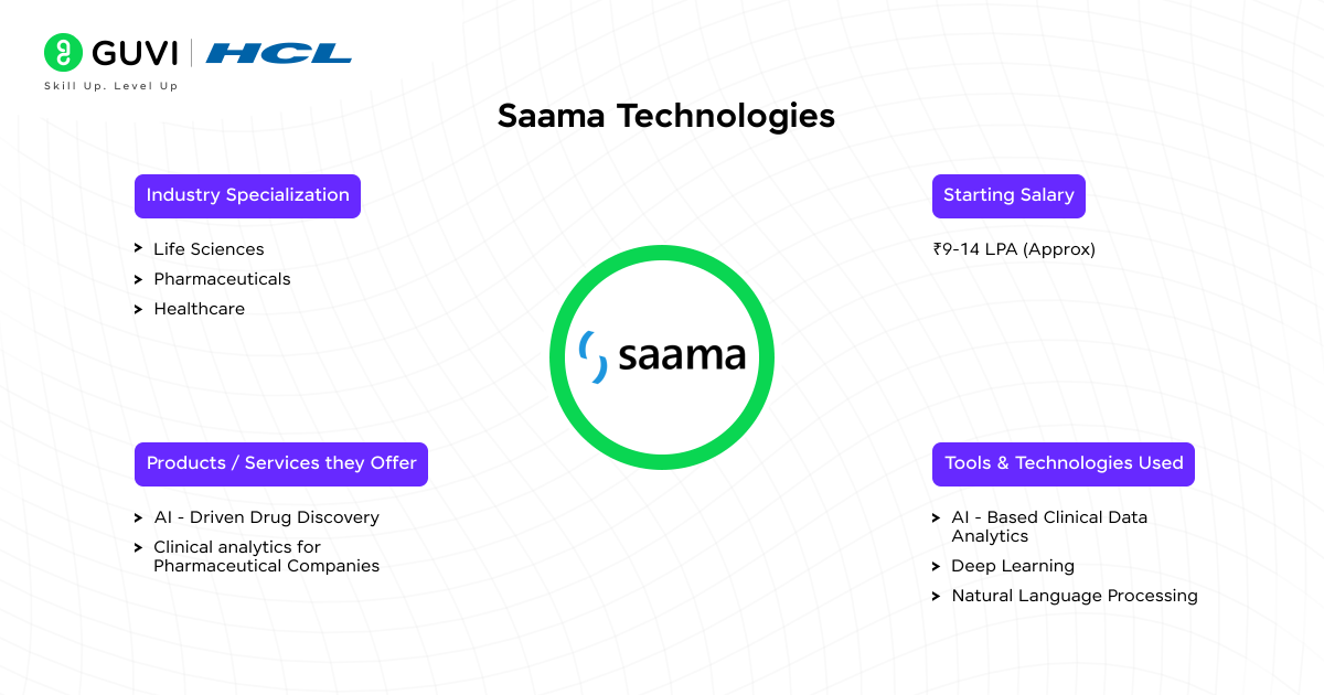 Top 8 AI Companies in Chennai 2 Saama Technologies