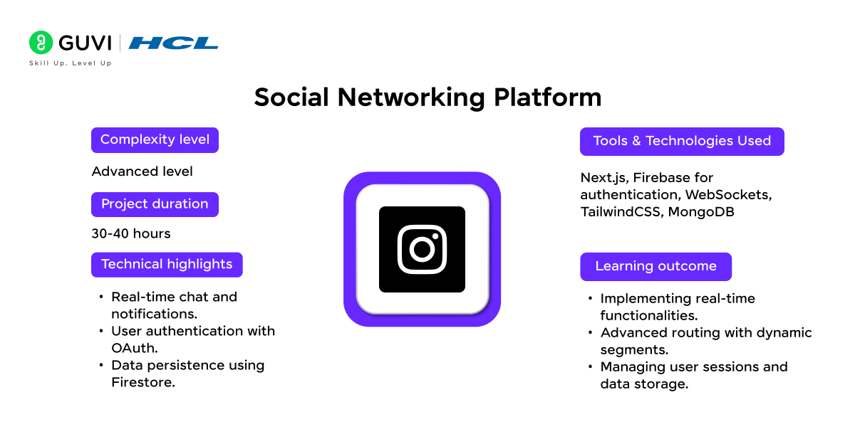 Top 15+ Next.js Projects with Source Code 6 Social Networking Platform