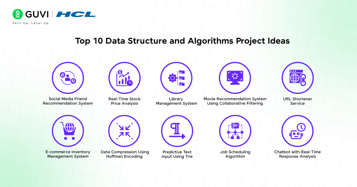 10 Important Data Structures and Algorithms Project Ideas 2 Data Structure and Algorithms Project Ideas