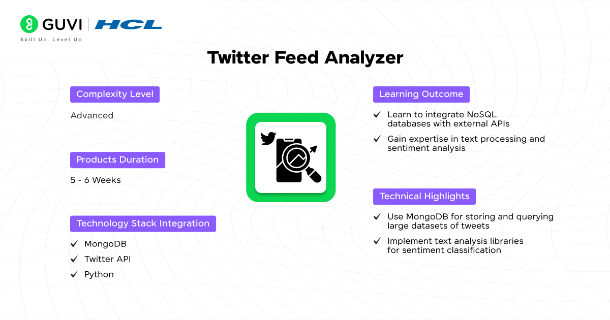 Top 15+ MongoDB Projects with Source Code 18 Twitter Feed Analyzer