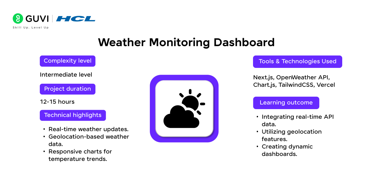 Top 15+ Next.js Projects with Source Code 18 Weather Monitoring Dashboard
