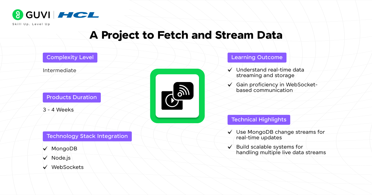 Top 15+ MongoDB Projects with Source Code 14 a Project to Fetch and Stream Data