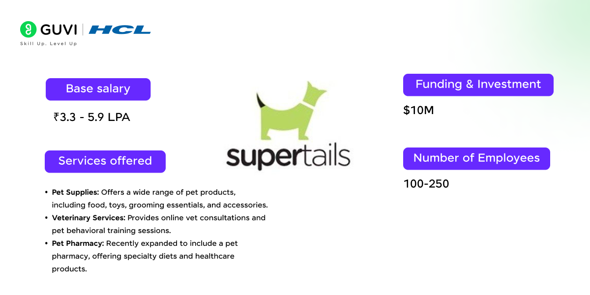 Top 13 Tech Startups in Bangalore 4 03