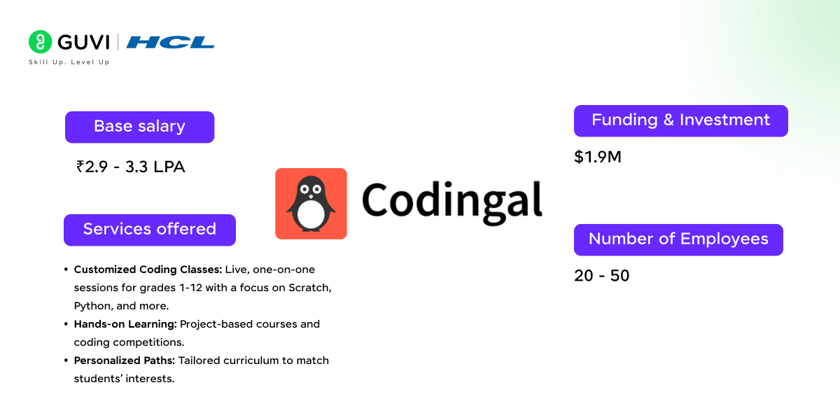 Top 13 Tech Startups in Bangalore 7 06