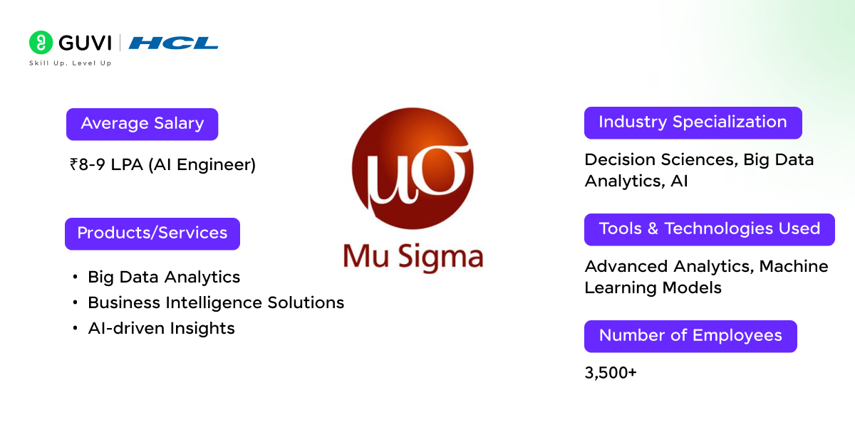 Top AI Companies in Bangalore 5 07 2