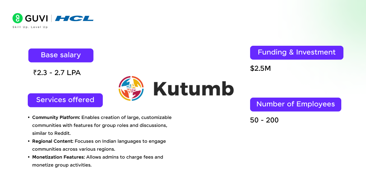Top 13 Tech Startups in Bangalore 8 07