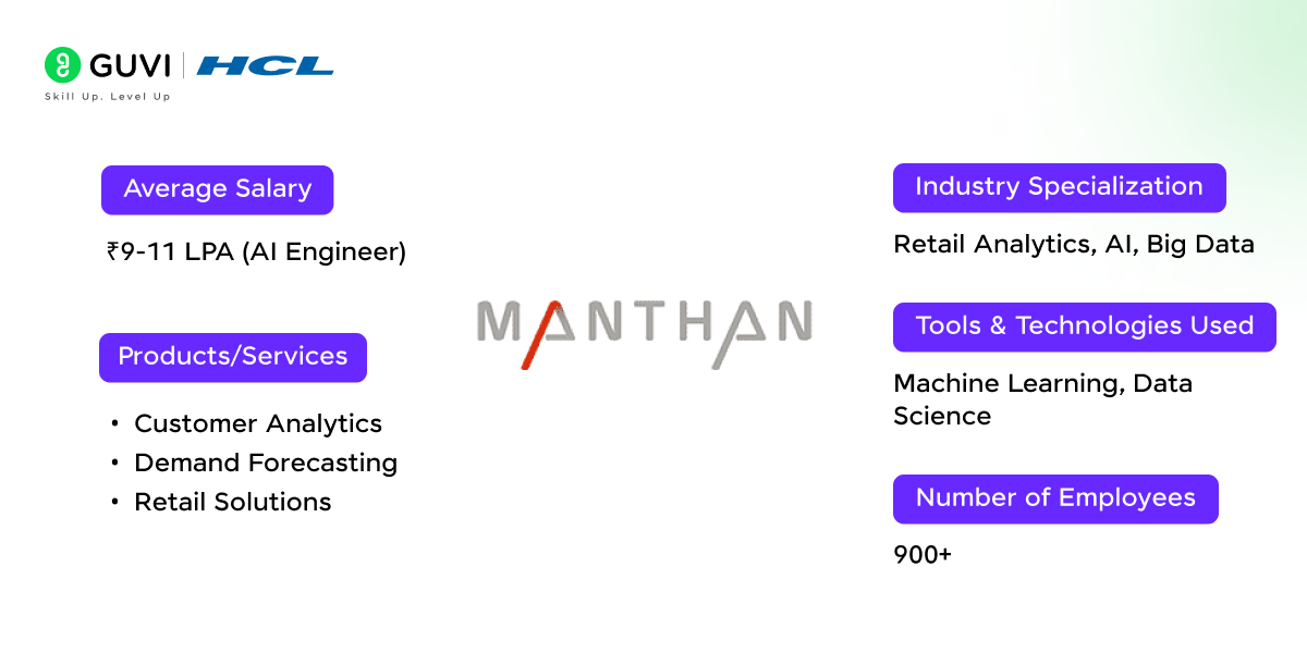 Top AI Companies in Bangalore 7 09 2