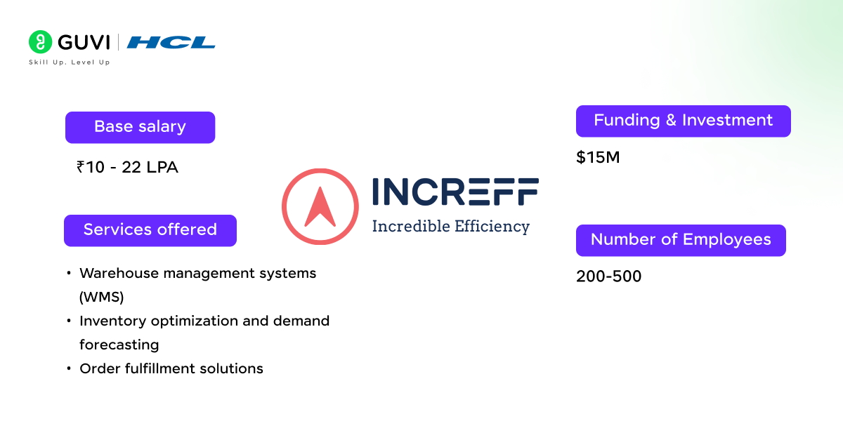 Top 13 Tech Startups in Bangalore 13 12