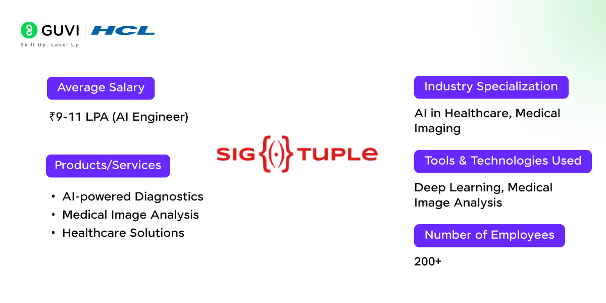 Top AI Companies in Bangalore 12 14 1