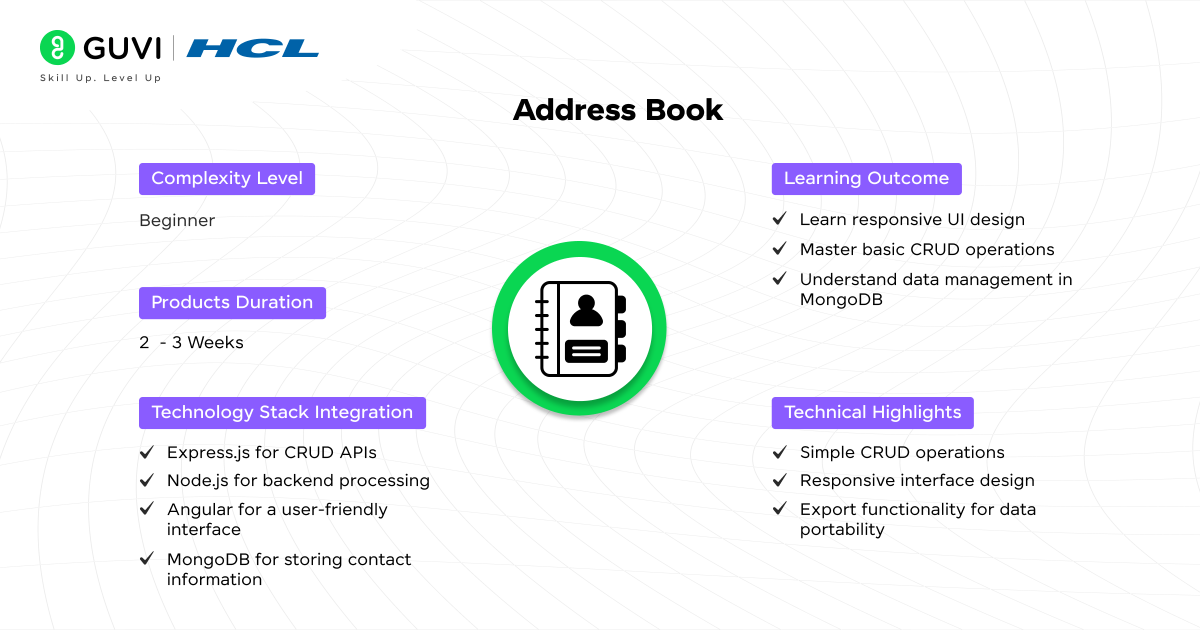 Top 20+ MEAN Projects with Source Code 4 Address Book