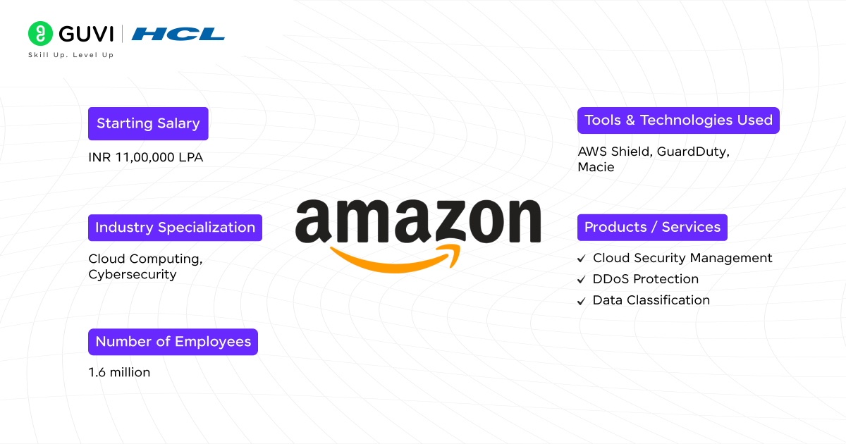 Top 13 Cybersecurity Companies in Bangalore 4 Amazon Web Services AWS