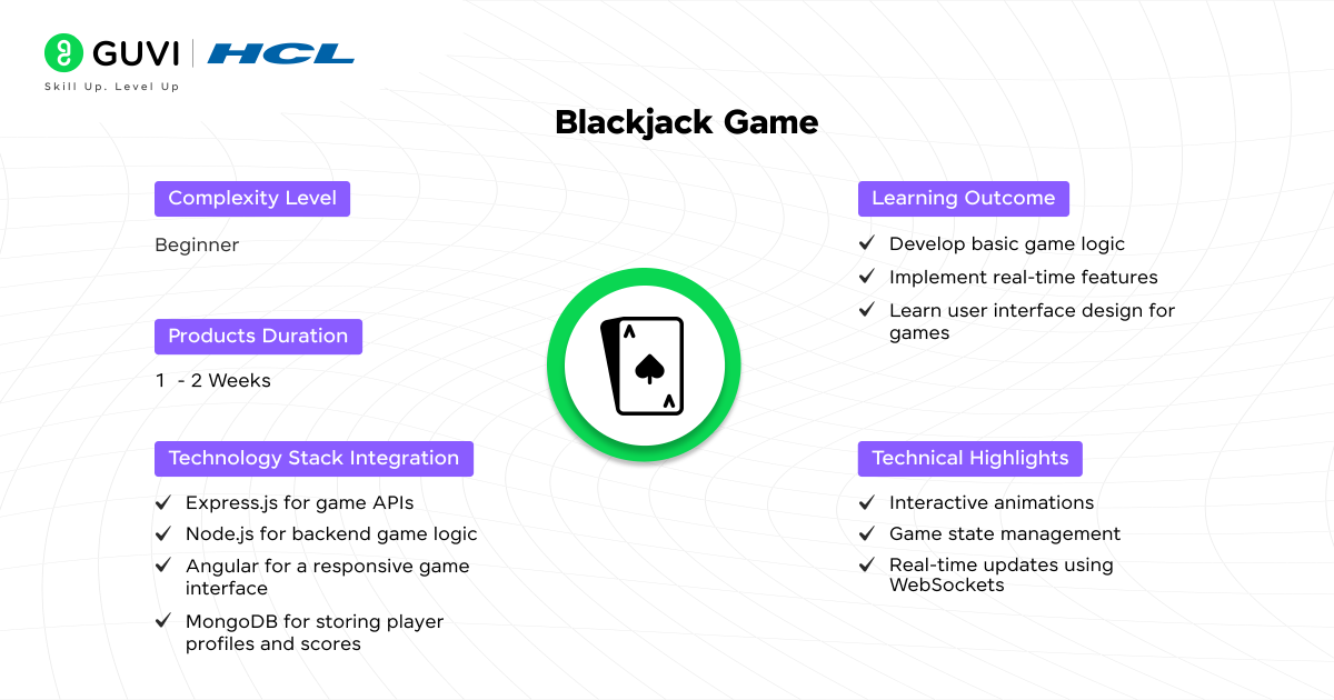 Top 20+ MEAN Projects with Source Code 3 Blackjack Game