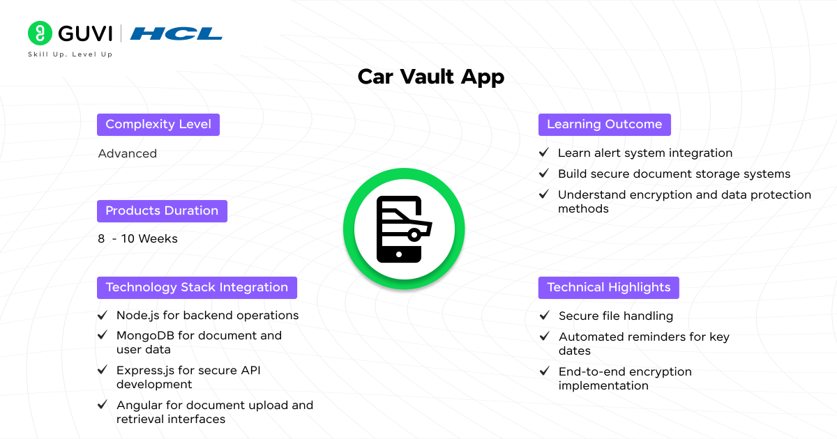 Top 20+ MEAN Projects with Source Code 22 Car Vault App