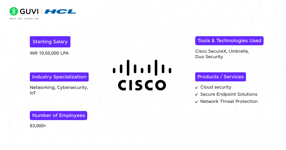 Top 13 Cybersecurity Companies in Bangalore 2 top cybersecurity companies in bangalore