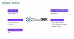 Top 13 Cybersecurity Companies in Bangalore