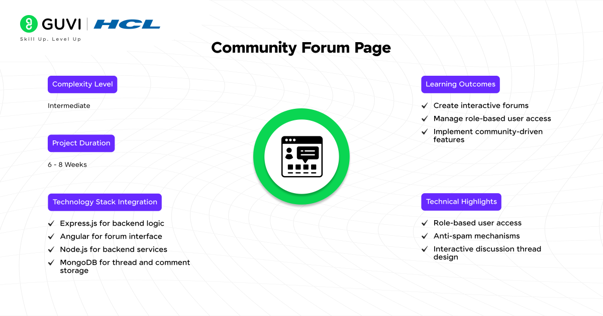 Top 20+ MEAN Projects with Source Code 14 Community Forum Page