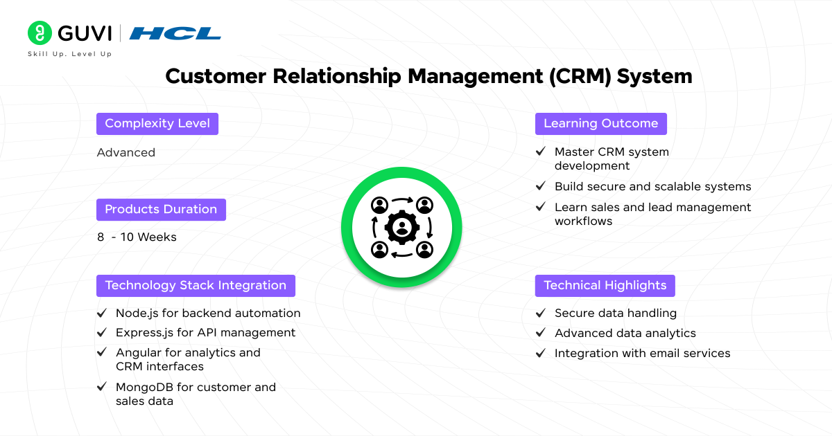 Top 20+ MEAN Projects with Source Code 20 Customer Relationship Management CRM System