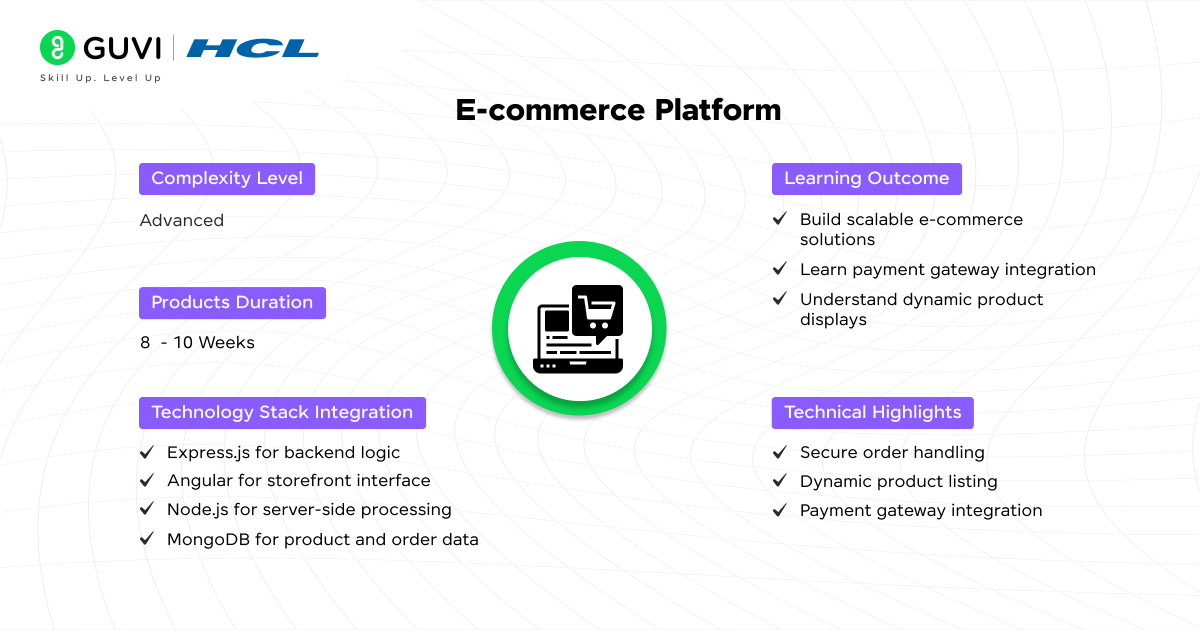 Top 20+ MEAN Projects with Source Code 24 E commerce Platform