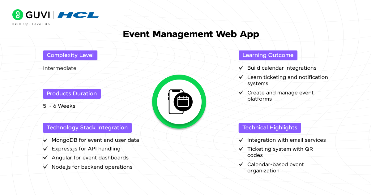 Top 20+ MEAN Projects with Source Code 11 Event Management Web App