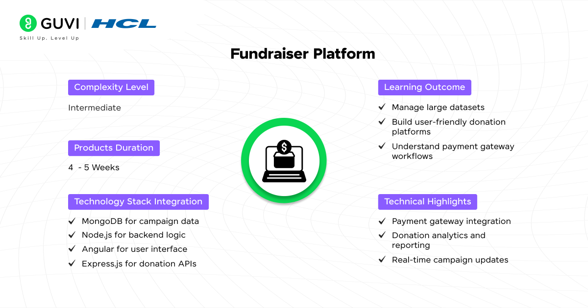 Top 20+ MEAN Projects with Source Code 8 Fundraiser Platform