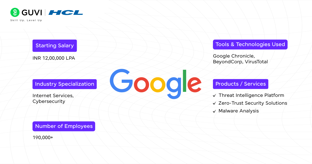 Top 13 Cybersecurity Companies in Bangalore 5 Google