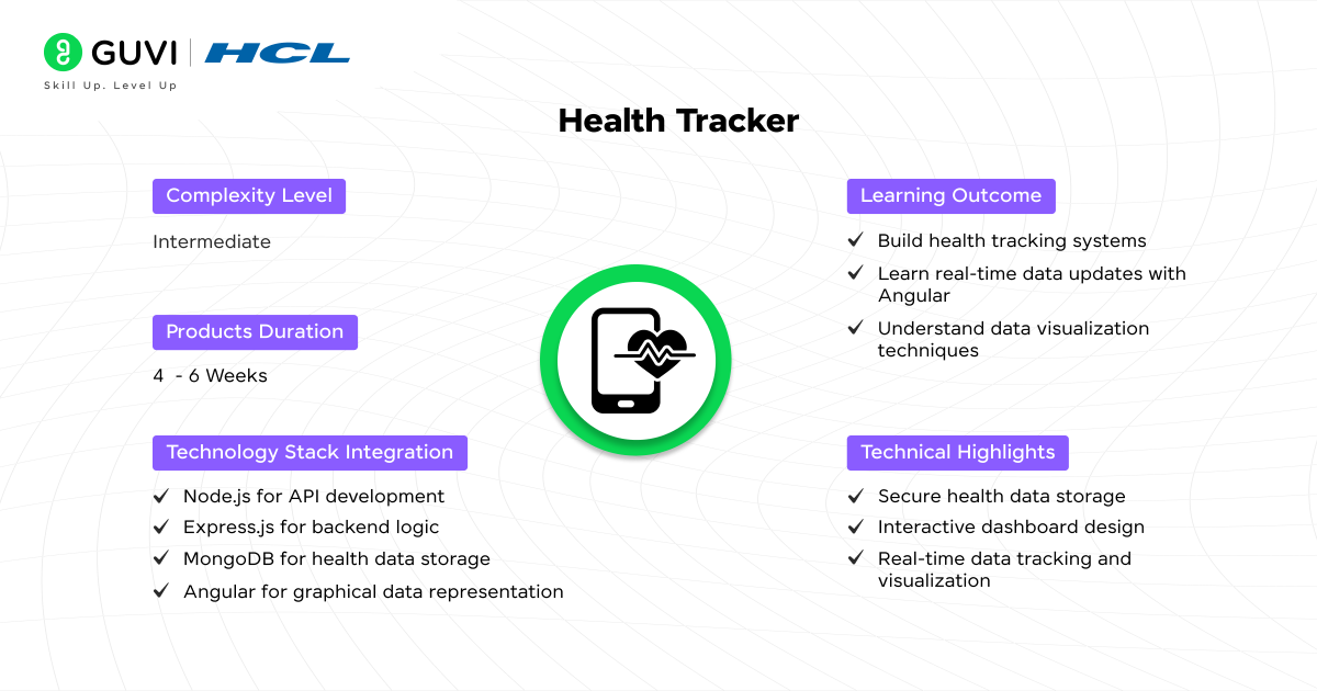 Top 20+ MEAN Projects with Source Code 12 Health Tracker