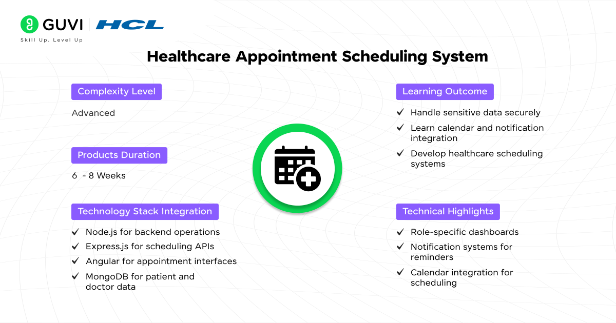 Top 20+ MEAN Projects with Source Code 21 Healthcare Appointment Scheduling System