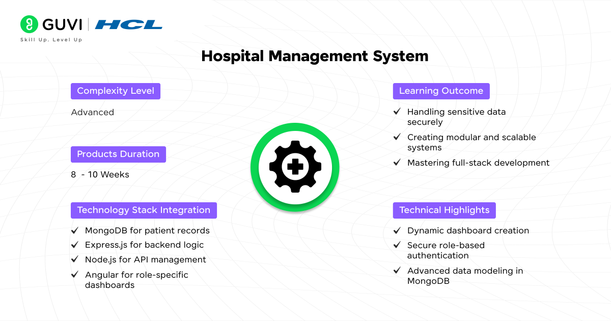 Top 20+ MEAN Projects with Source Code 17 Hospital Management System